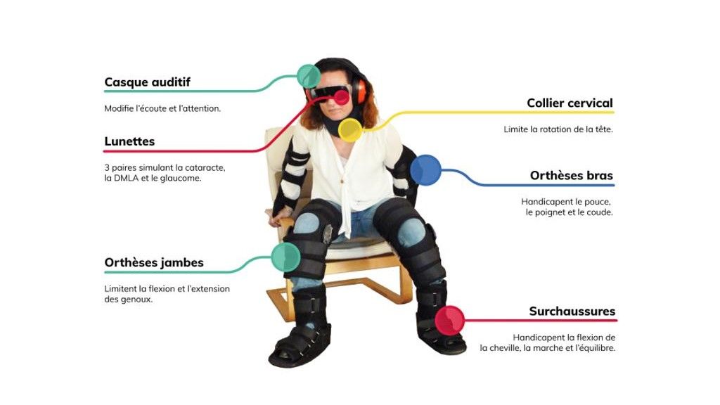 image représentant le simulateur de vieillissement portée par une jeune femme